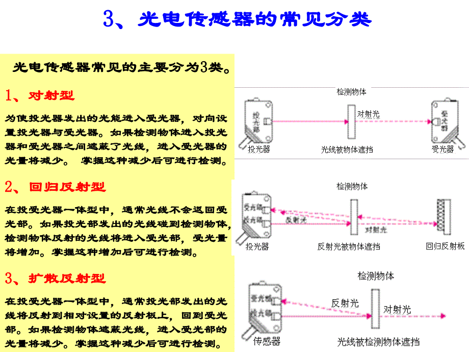 常用光电传感器介绍_第4页