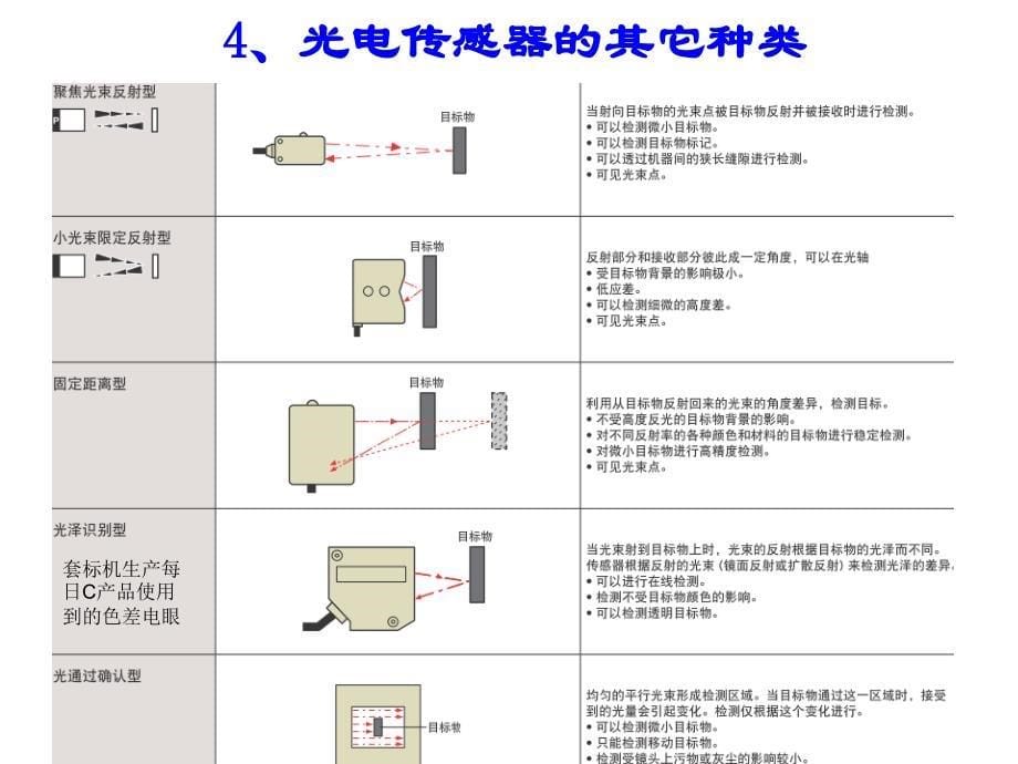 常用光电传感器介绍_第5页