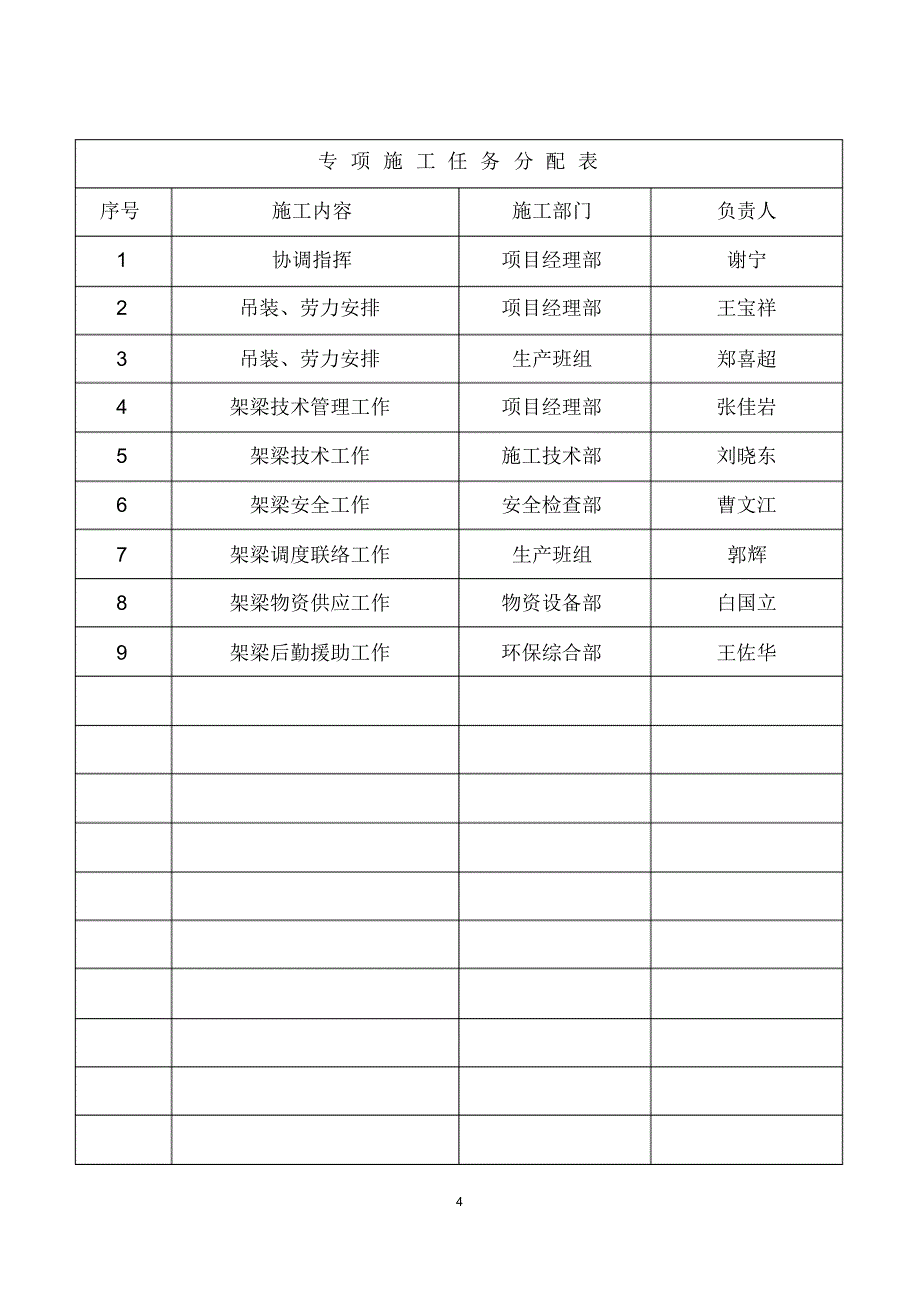 大齐河中桥架梁专项施工方案(正文)_第4页