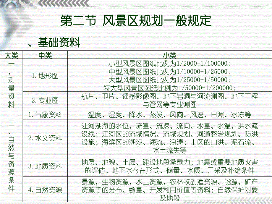 园林绿地规划第八章_第4页