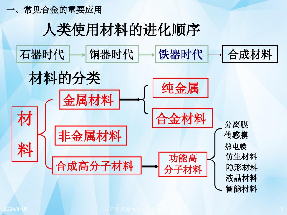 高中化学《第三章 第三节 用途广泛的金属材料(1课时)》课件 新人教版必修1_第3页