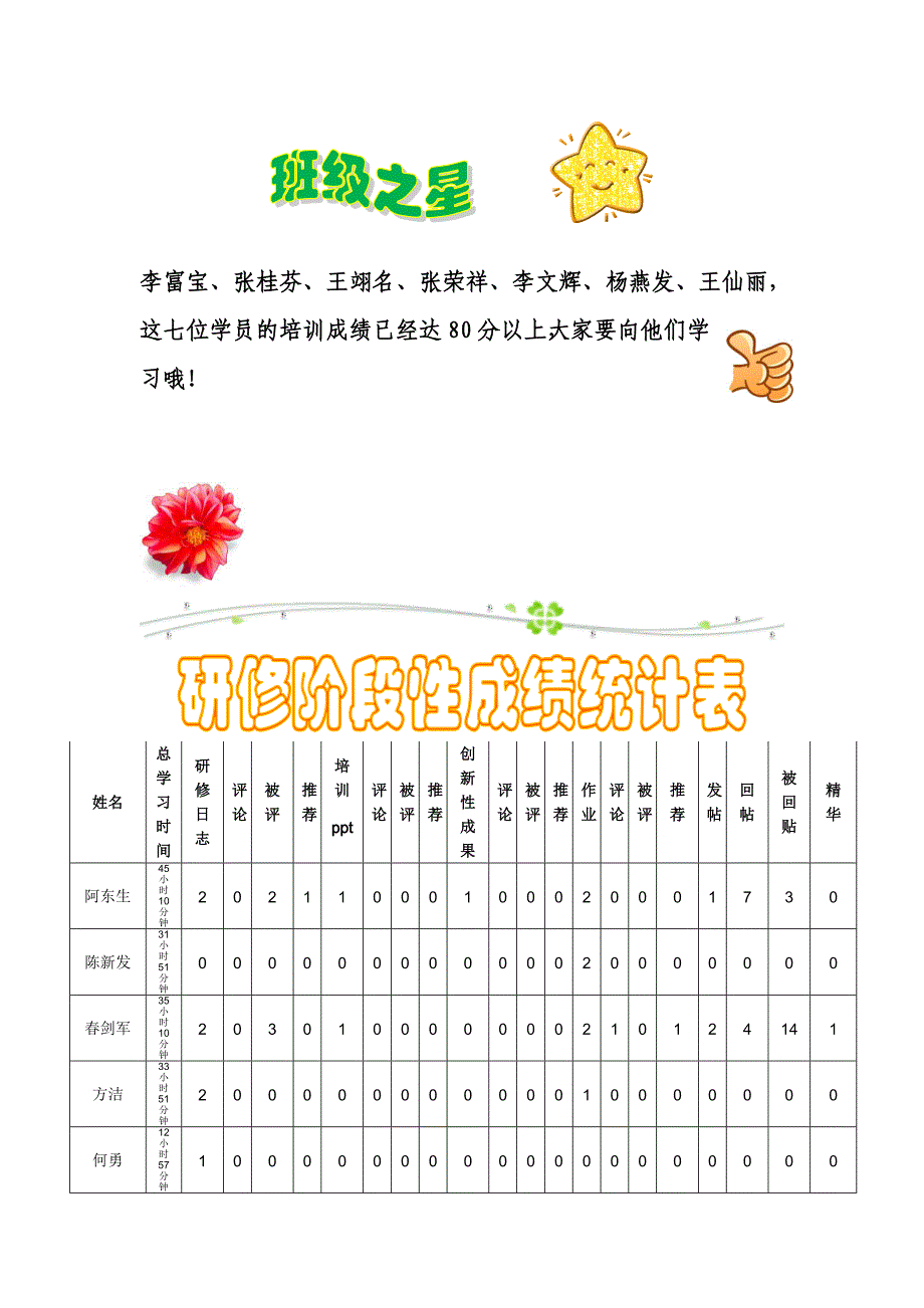 在国培搭建的平台上,我们拼命地汲取着知识的营养,_第3页