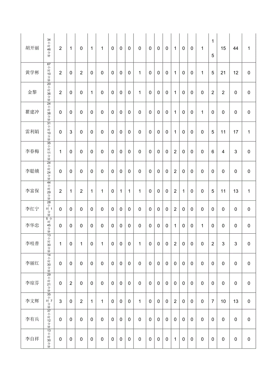 在国培搭建的平台上,我们拼命地汲取着知识的营养,_第4页