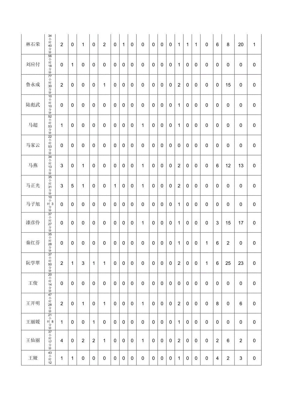 在国培搭建的平台上,我们拼命地汲取着知识的营养,_第5页