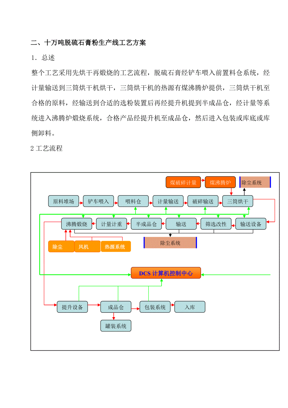 脱硫剂(石灰石)生产线--枣庄先罗专业设计 生产_第3页