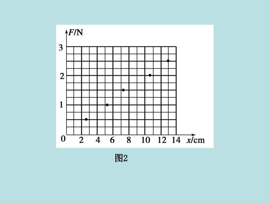 高考物理二轮 第二部分 专题二 从原理迁移中突破实验题课件_第5页