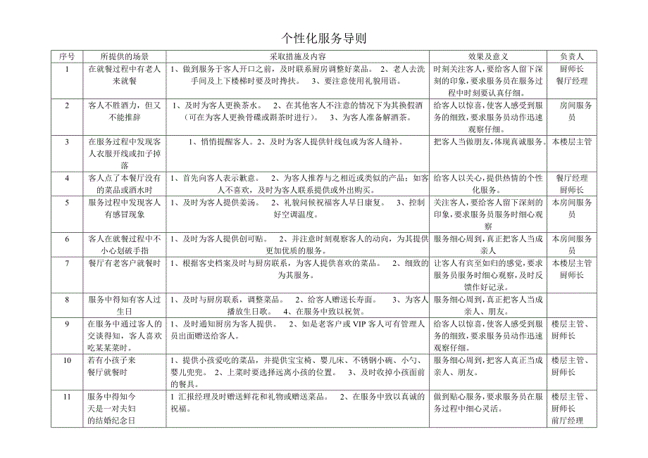 个性化服务案例库_第1页