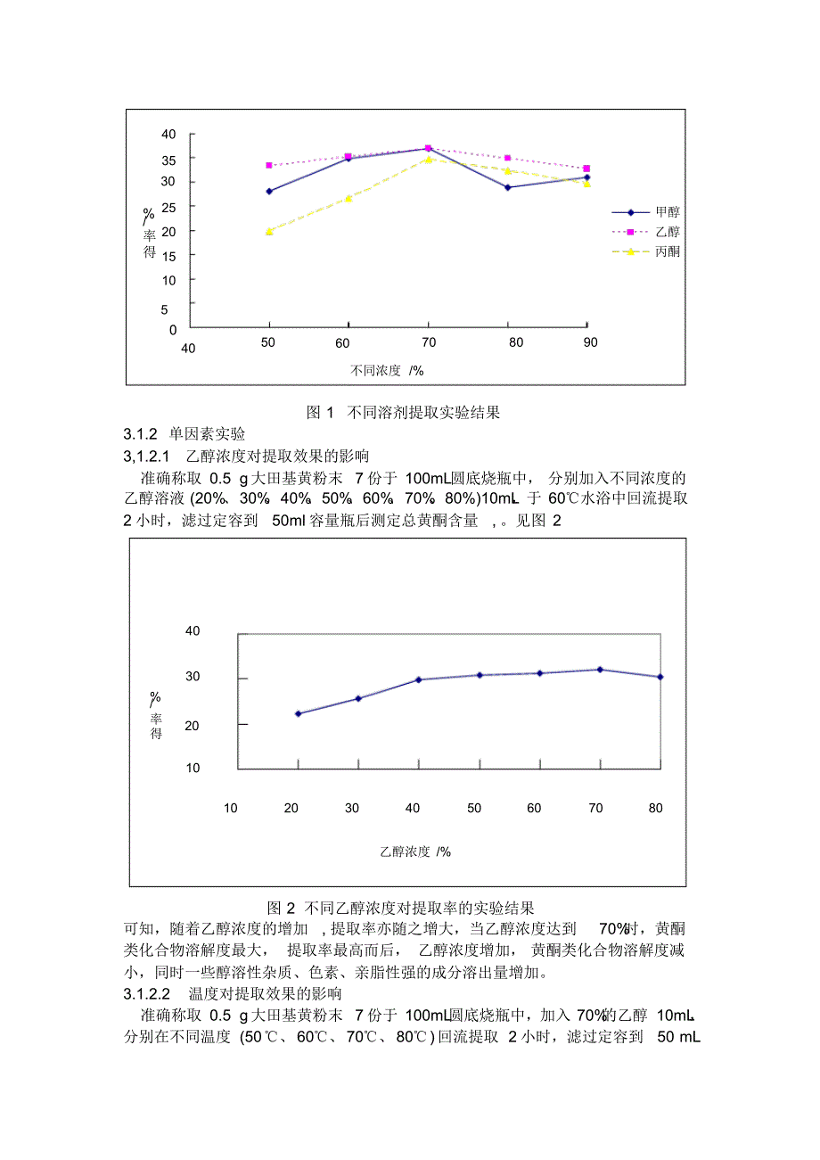 大田基黄中槲皮素和黄总黄酮的提取工艺及含量测定_第4页