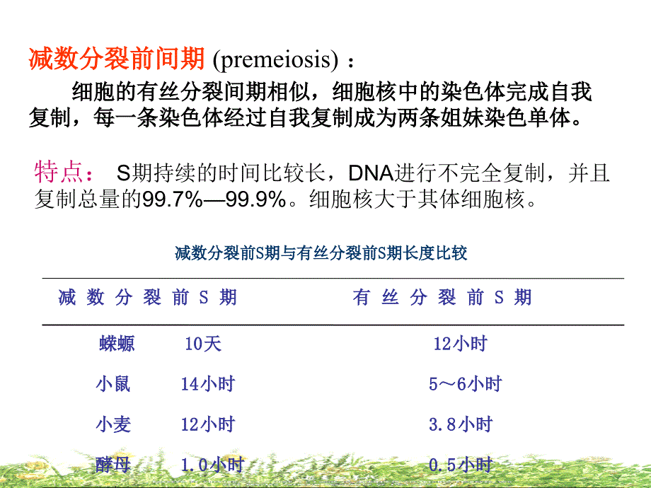 细胞生物学-细胞周期-part2_第2页