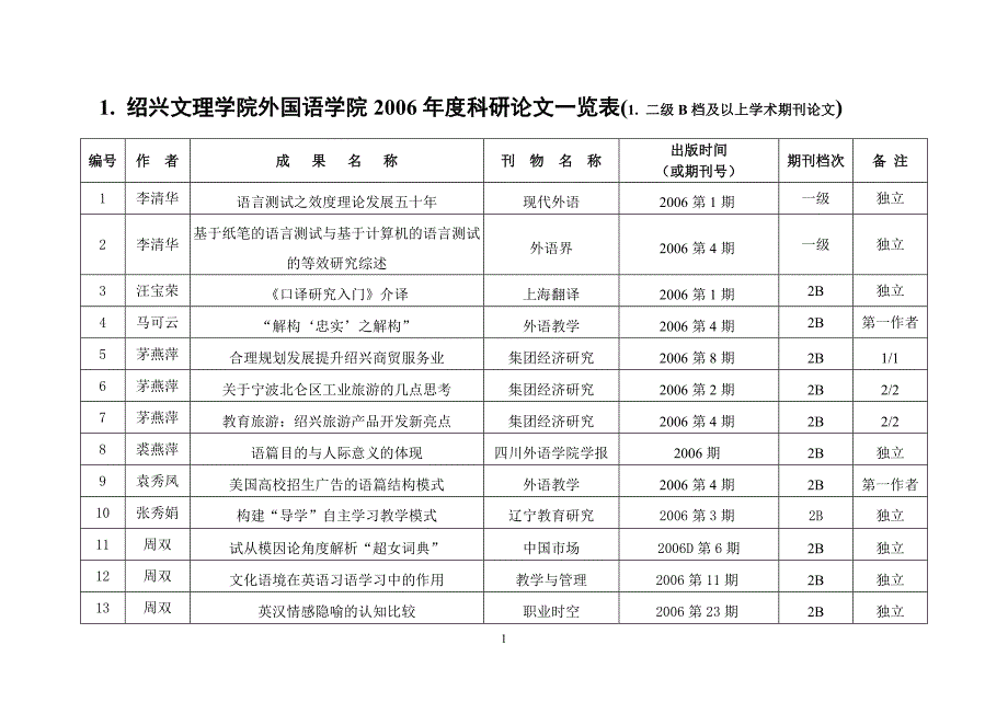 语言测试之效度理论发展五十年_第1页