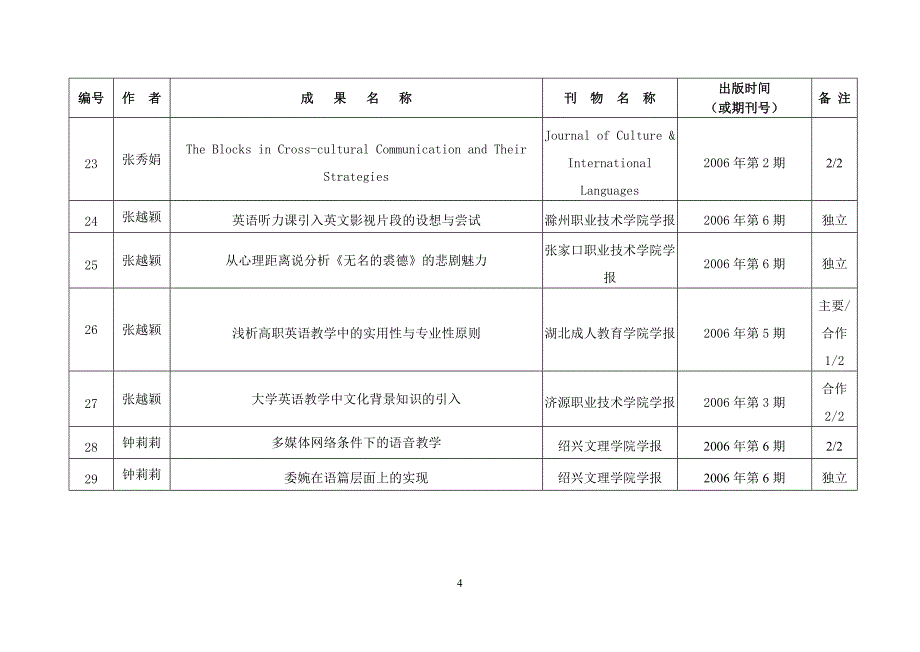 语言测试之效度理论发展五十年_第4页