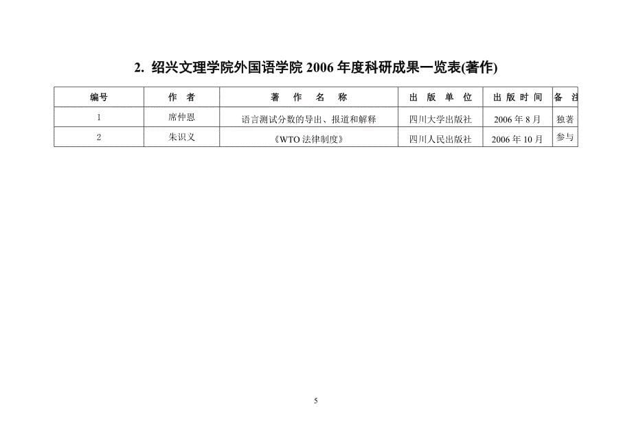 语言测试之效度理论发展五十年_第5页