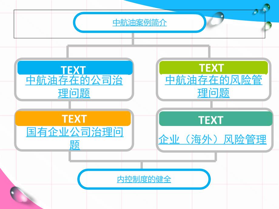 中航油案例分析_第1页