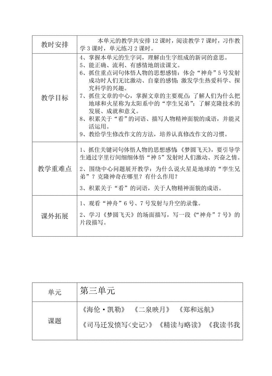 1+1语文学科教学计划表精选 _第5页