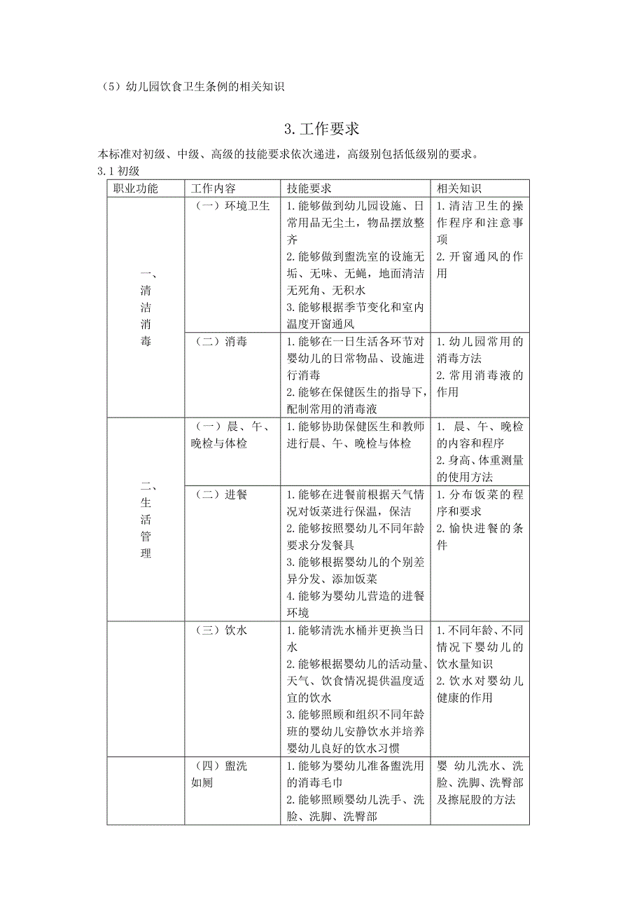 保育员国家职业标准_第3页