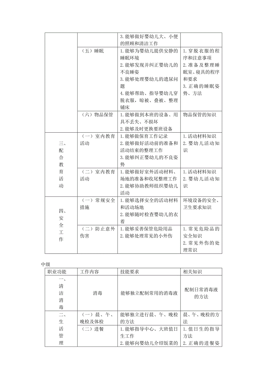 保育员国家职业标准_第4页