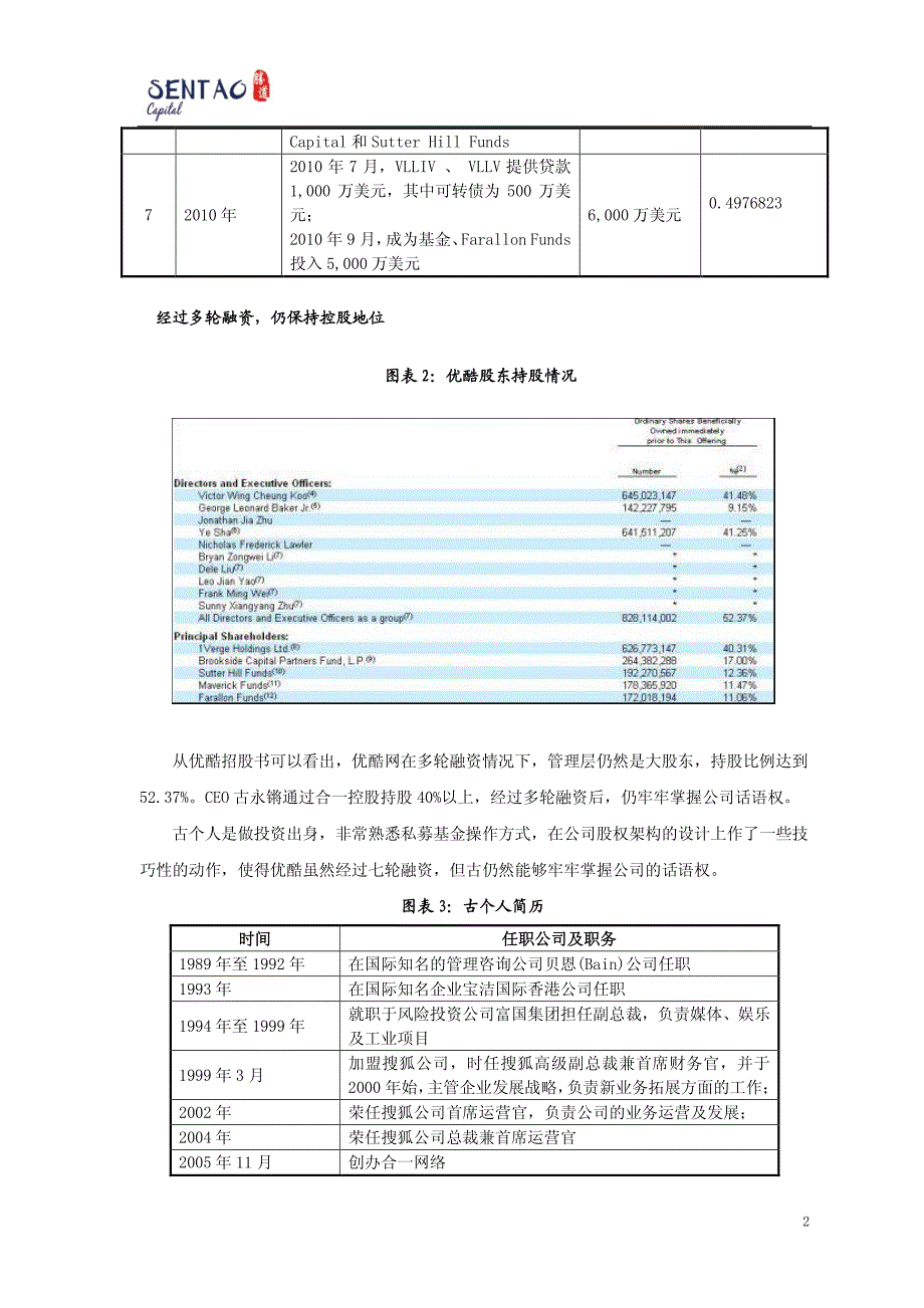 优酷融资技巧_第2页