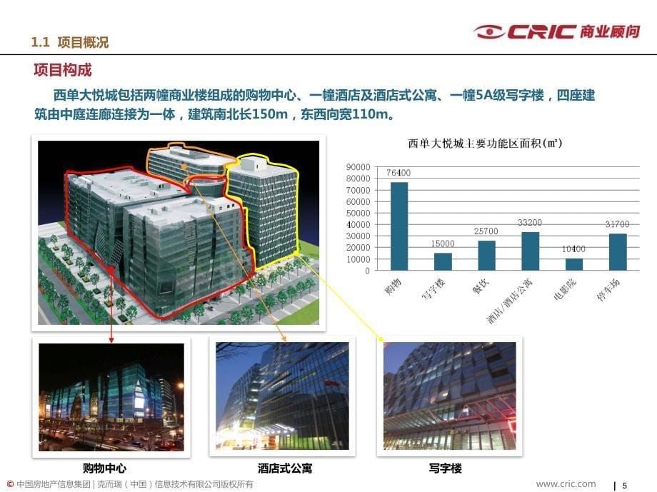 北京西单大悦城案例分析_第5页