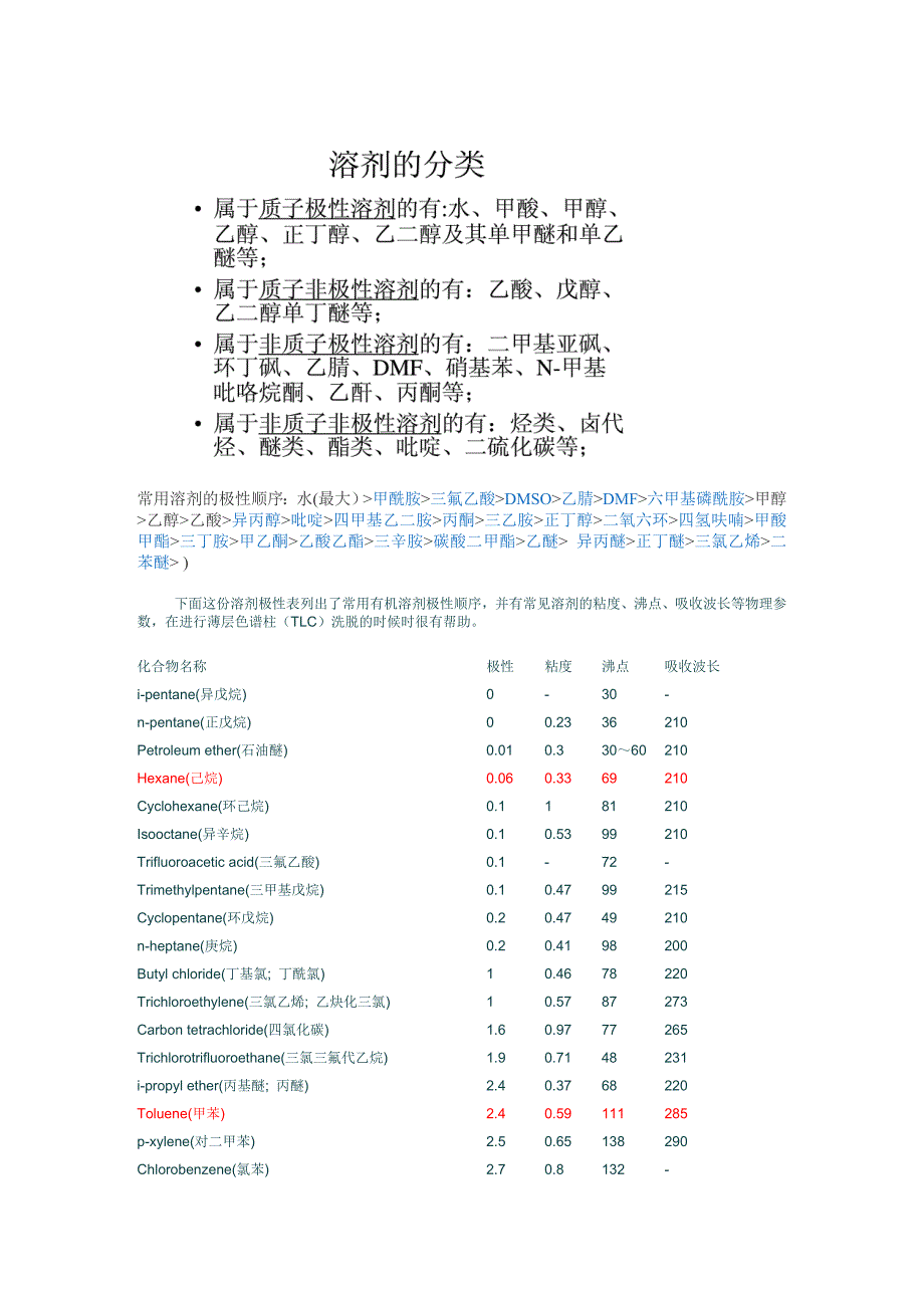 常用有机溶剂极性顺序_第1页