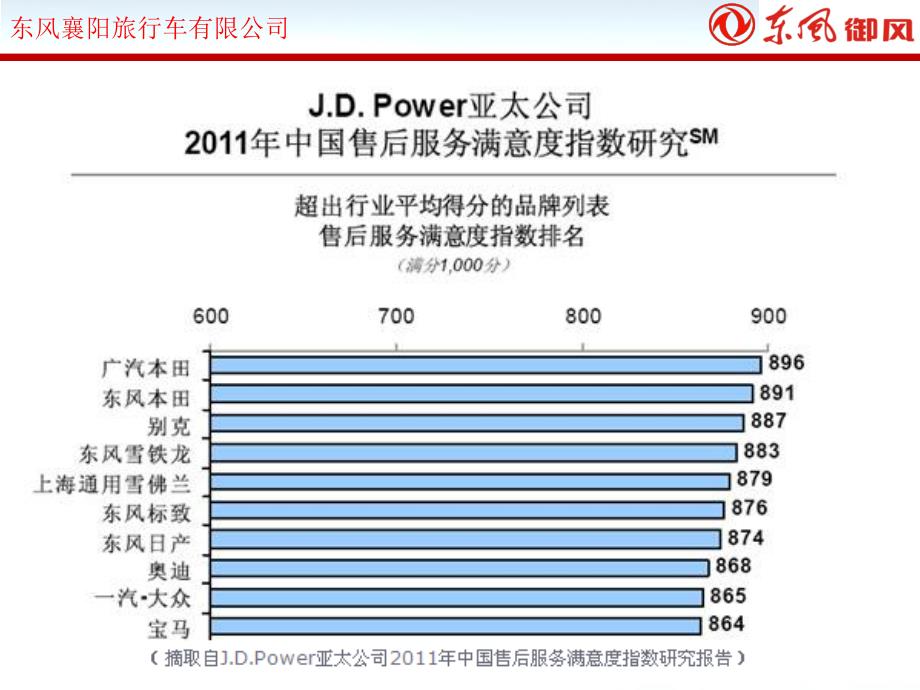 品牌汽车企业服务理念代表涵义1_第3页