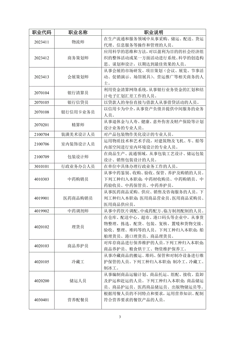 部分职业(工种)说明_第3页