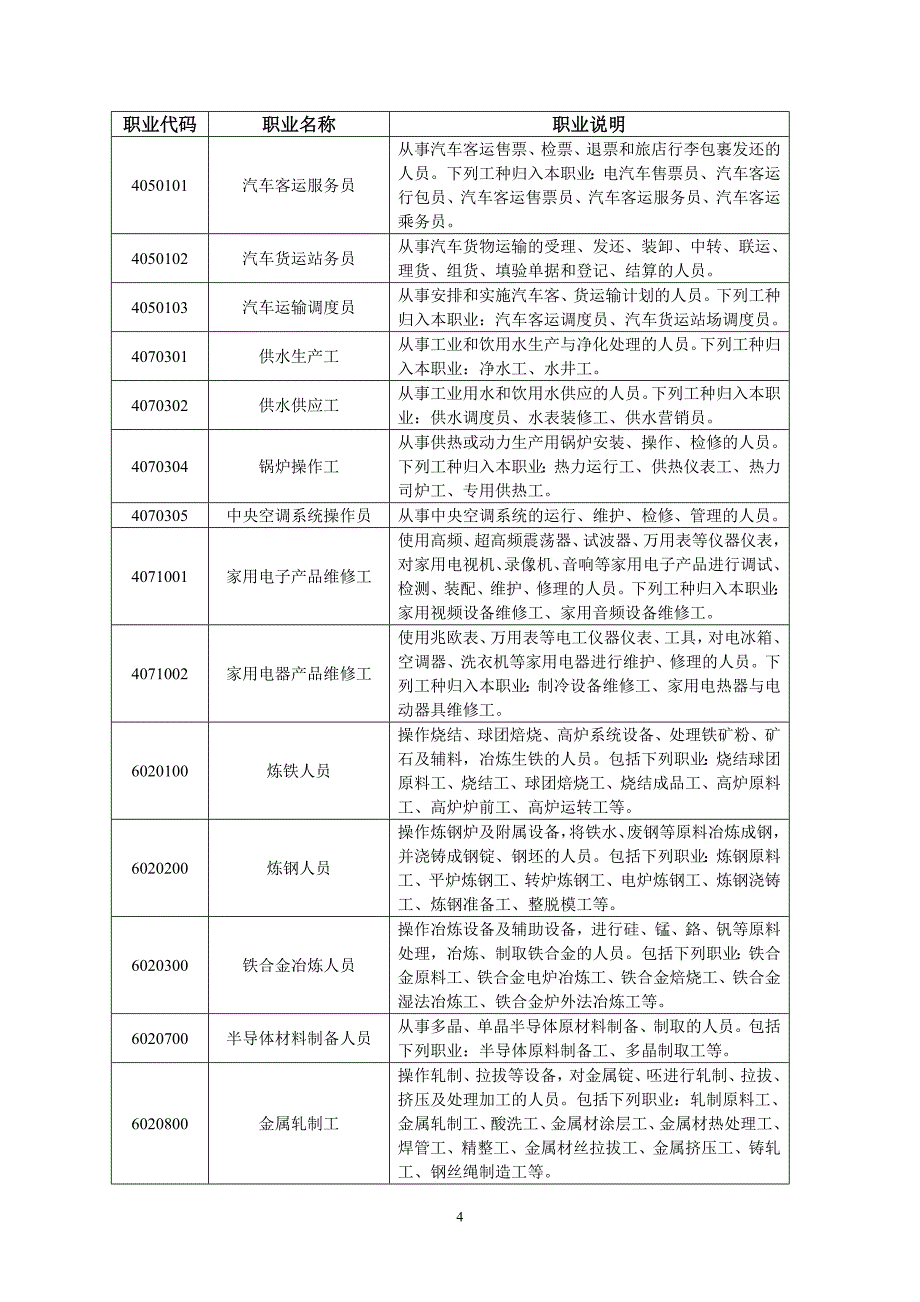 部分职业(工种)说明_第4页