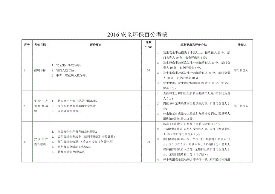 2016安全环保百分考核细则_第1页