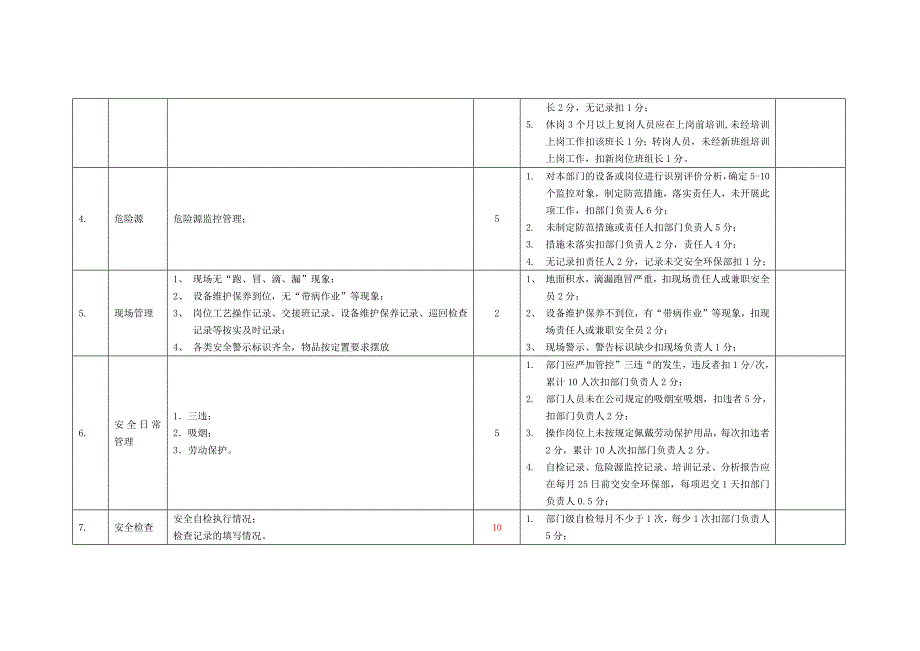 2016安全环保百分考核细则_第2页