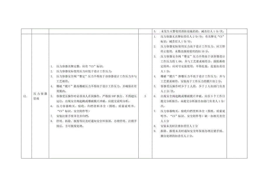 2016安全环保百分考核细则_第4页