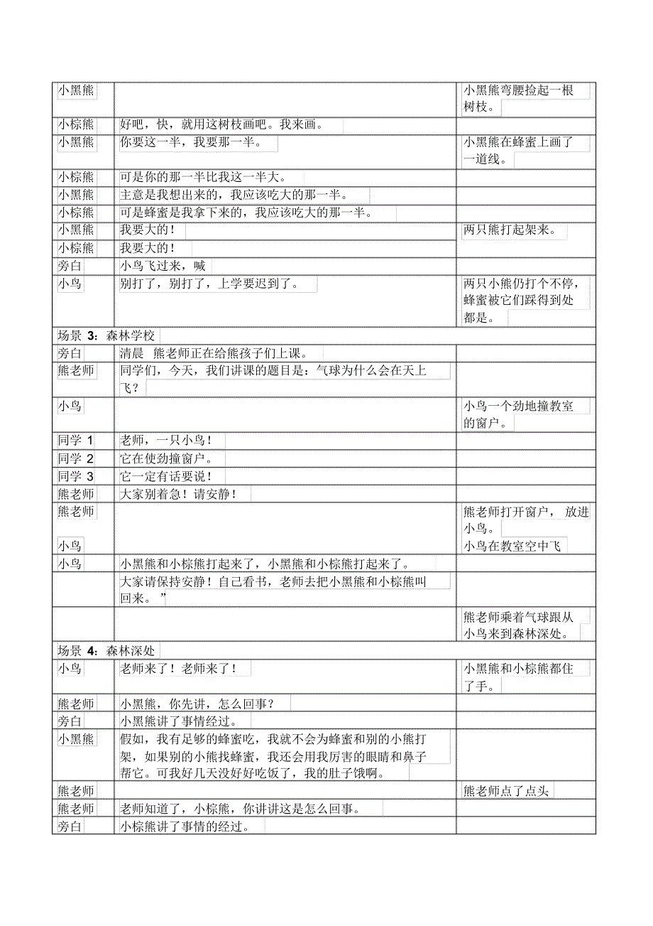 好样的熊孩子_第2页