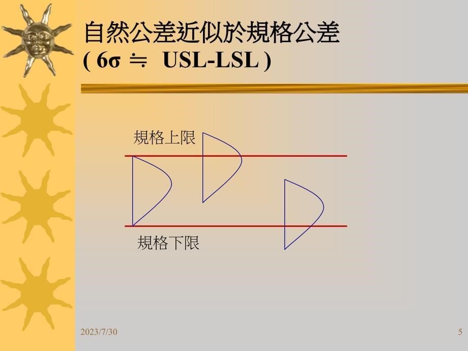 制程能力分析-2_第5页