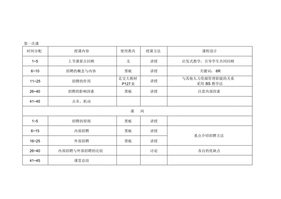 员工的招聘与选拔课程设计_第1页