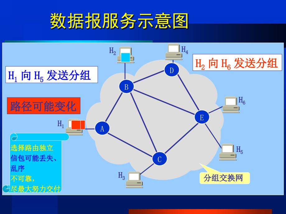 网络层提供的两种服务_第3页