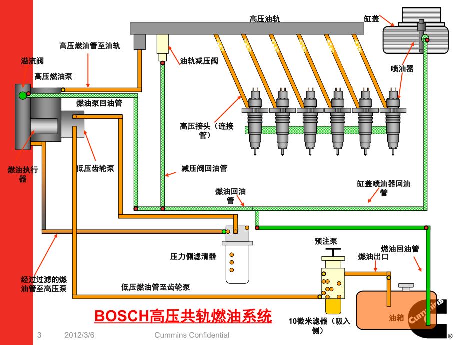 QSB Tier3发动机燃油系统_第3页