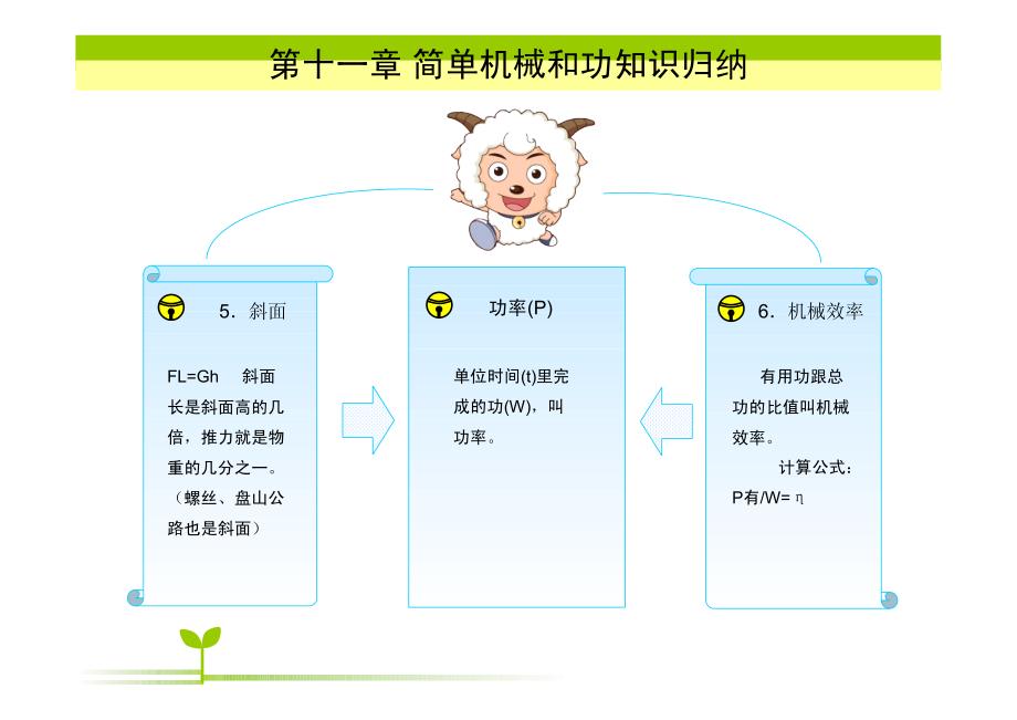 【优品秘籍】初中物理知识点总结_第2页