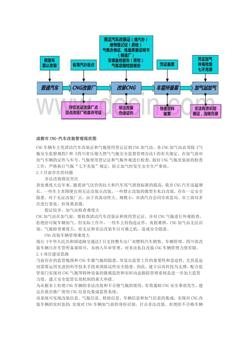 CNG加气站信息化集成监管系统_第3页