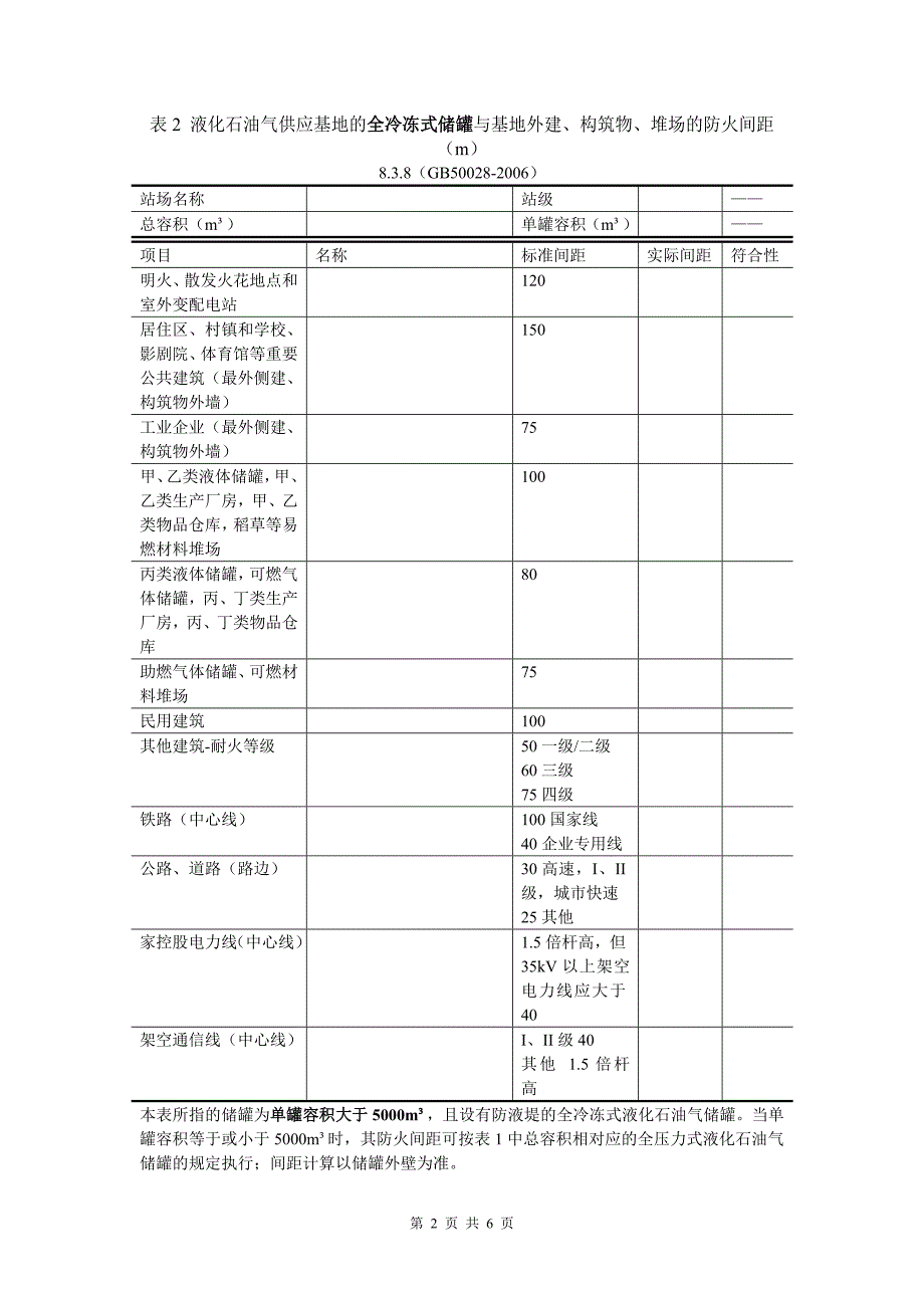 液化石油气灌装站、瓶装供应站安全距离检查_第2页