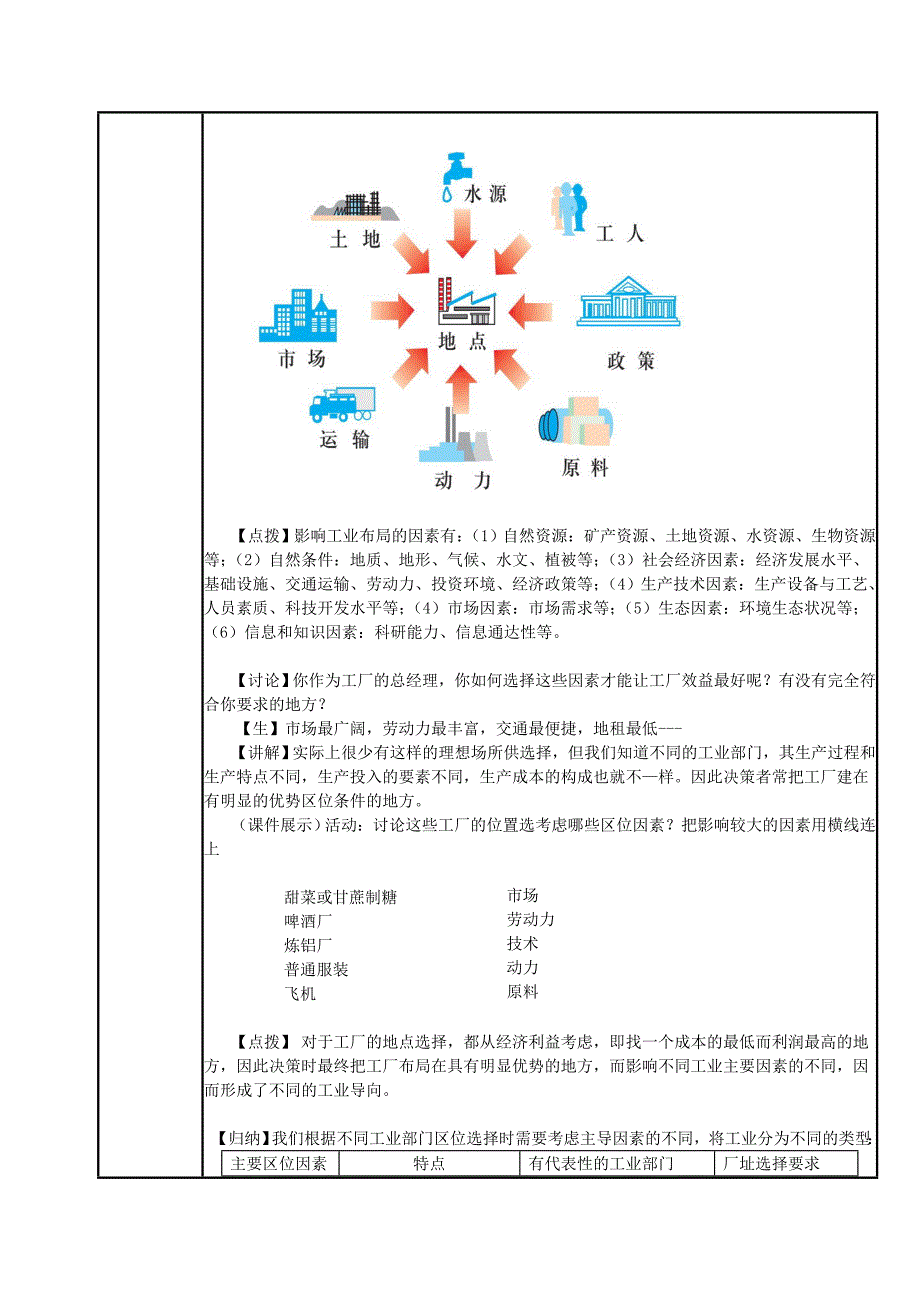 高中地理必修二教案：第四章 工业地域的形成(人教版)4.1 工业的区位因素与区位选择 教案1_第2页