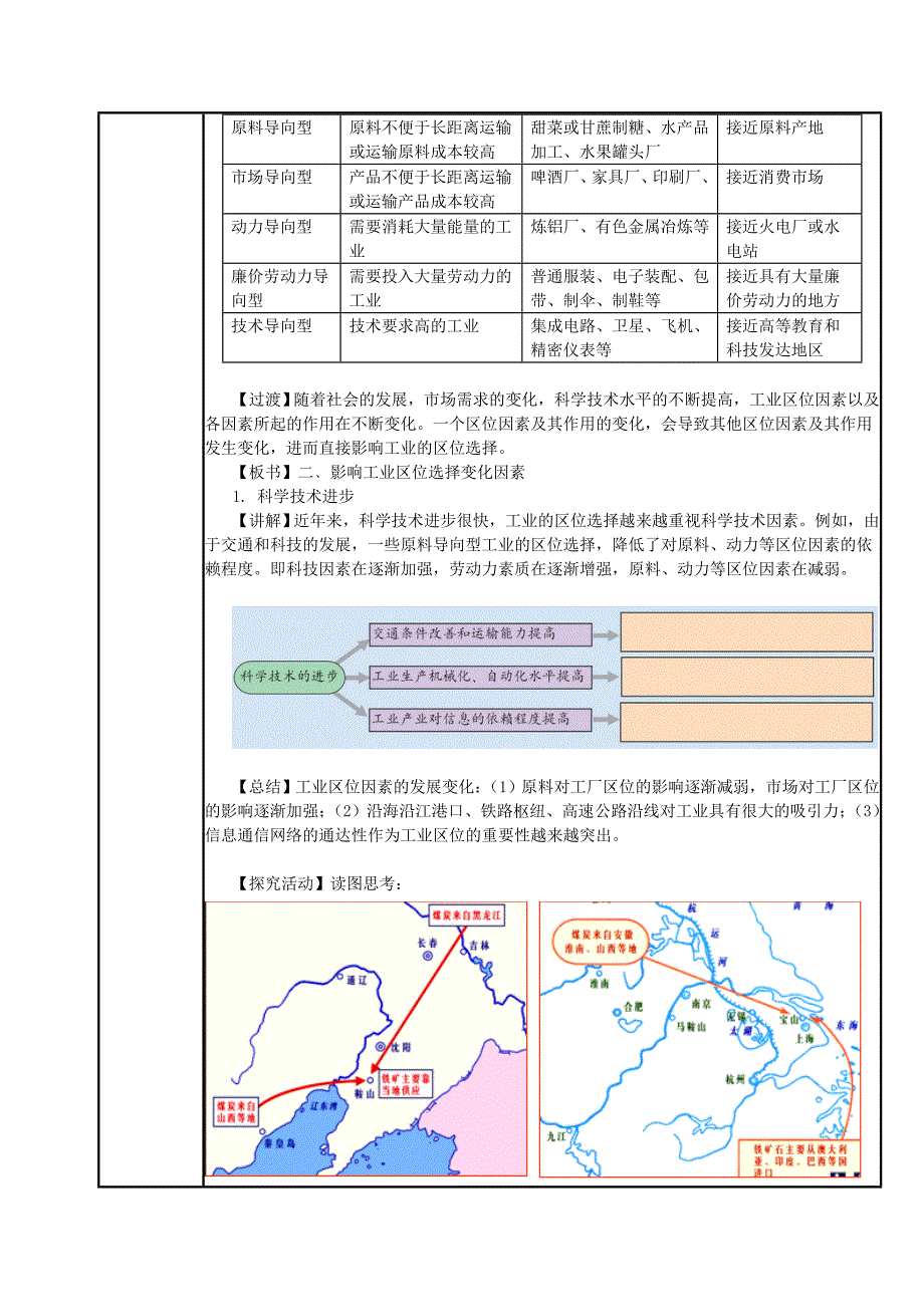 高中地理必修二教案：第四章 工业地域的形成(人教版)4.1 工业的区位因素与区位选择 教案1_第3页