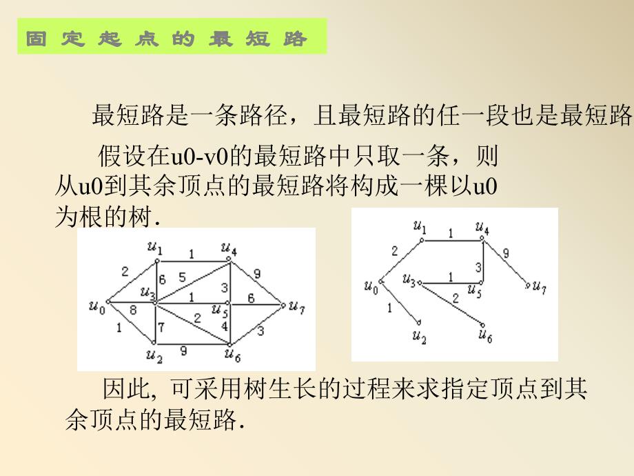 图论中的几个典型问题(上)_第3页