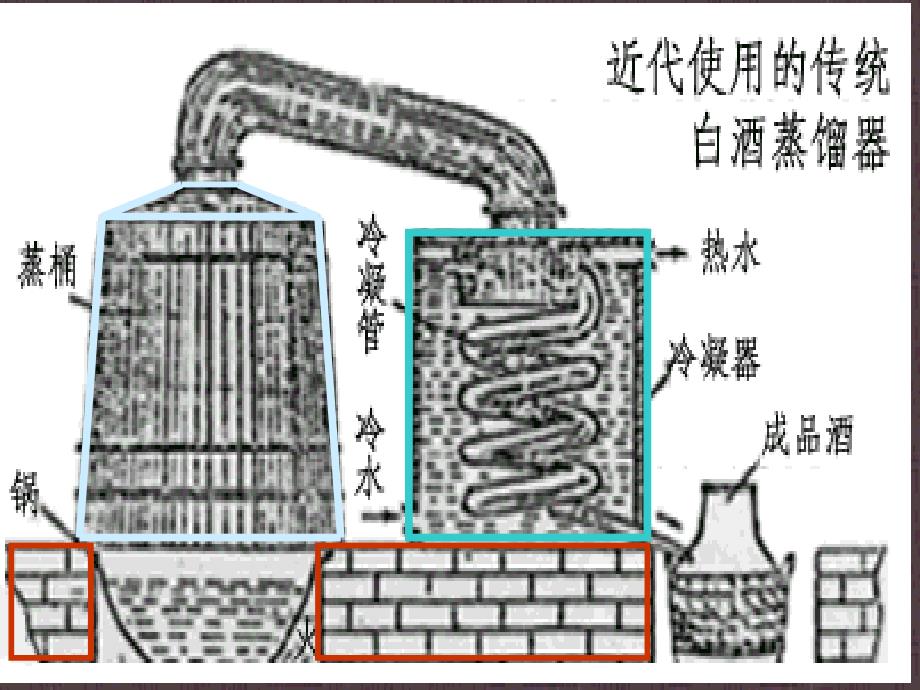 酒精分馏塔原理_第2页