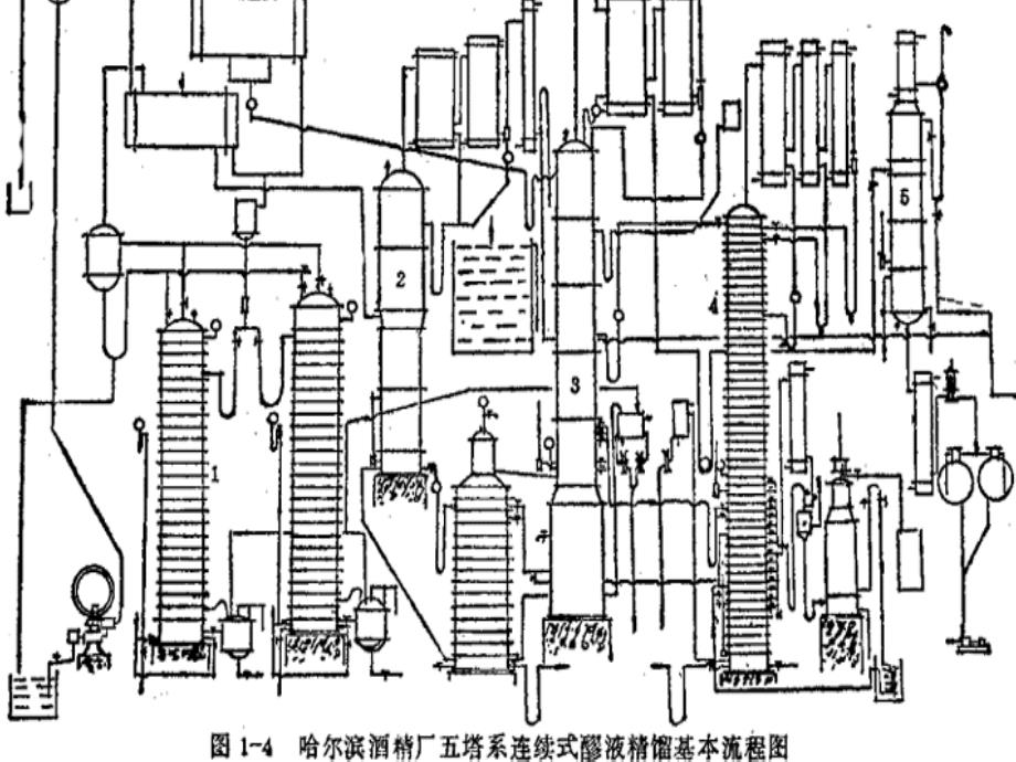 酒精分馏塔原理_第4页