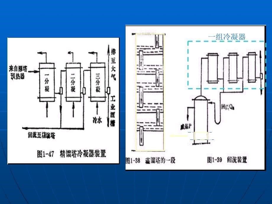 酒精分馏塔原理_第5页