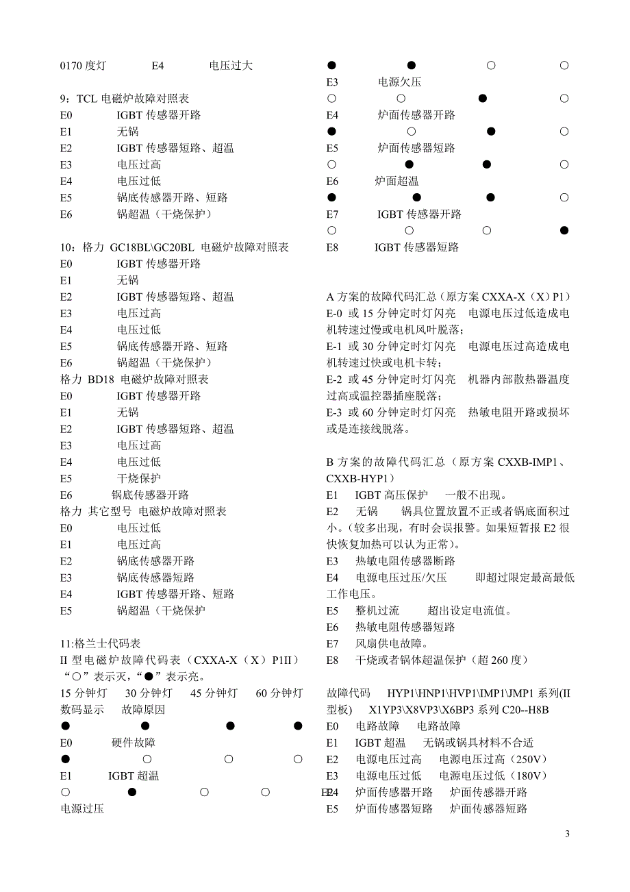 电磁炉故障代码大全_第3页