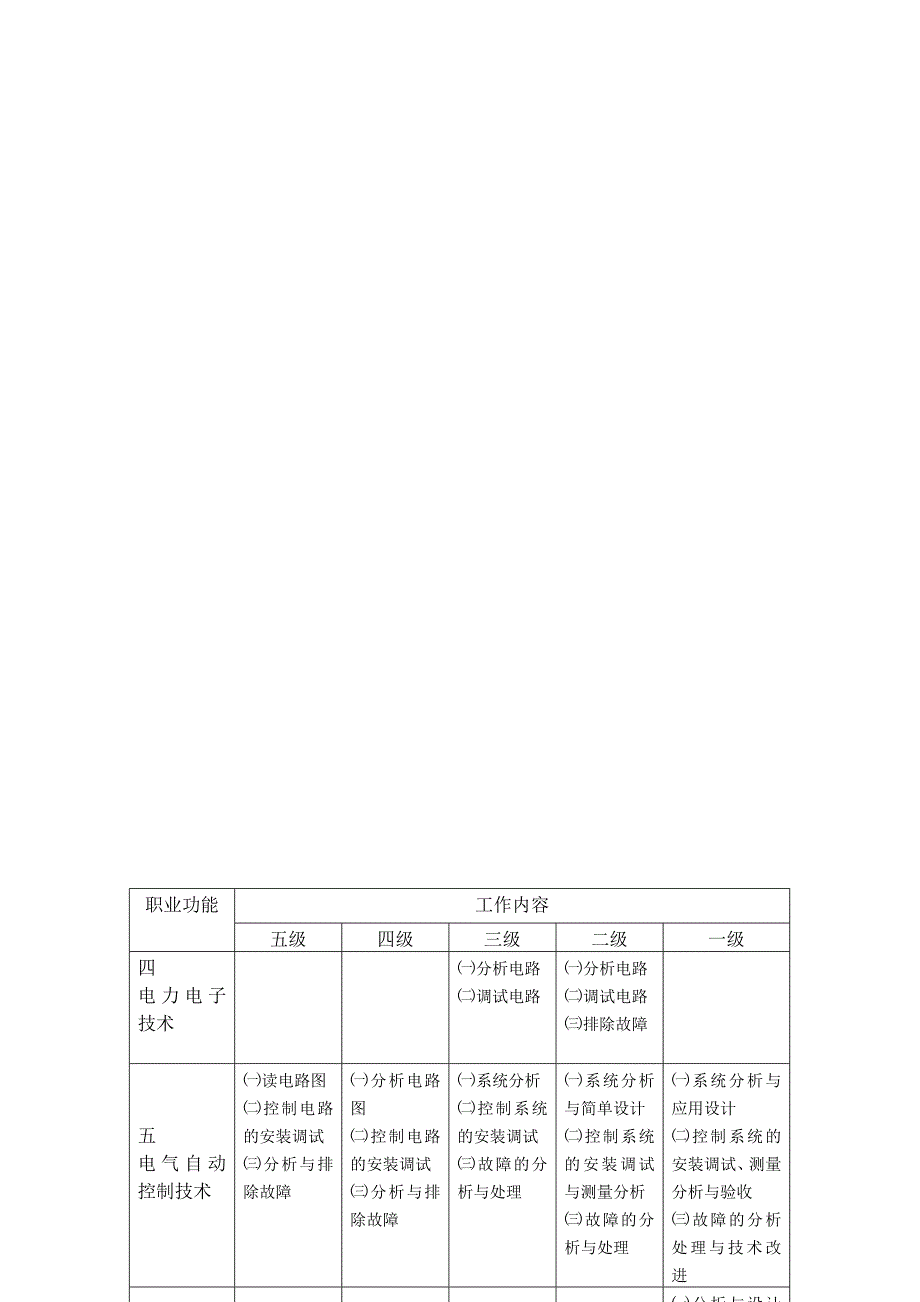 化工检修电工国家职业标准(全)_第4页