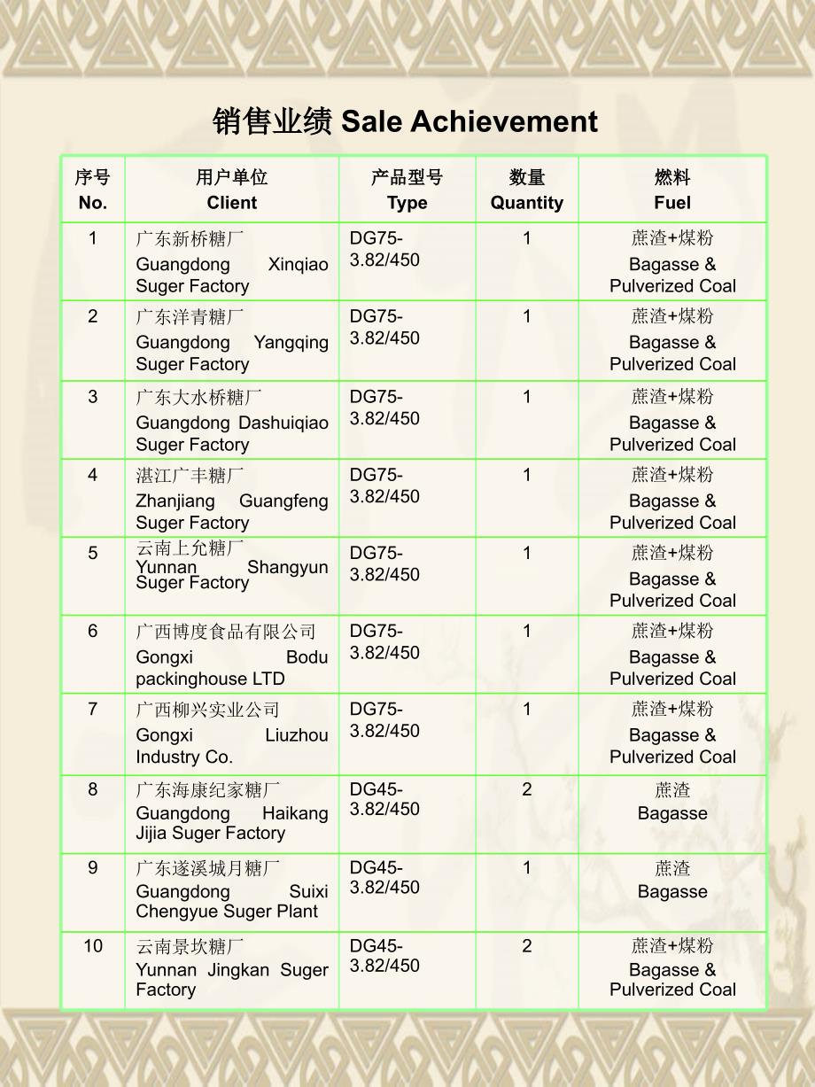 生物质燃料锅炉应用介绍_第4页