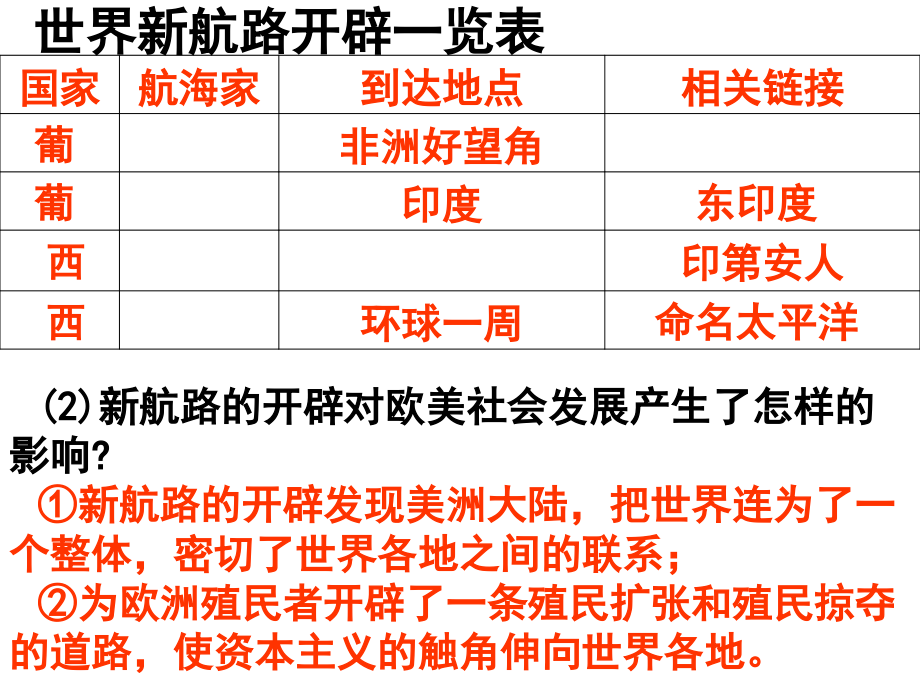 世界历史上册第1单元复习_第4页