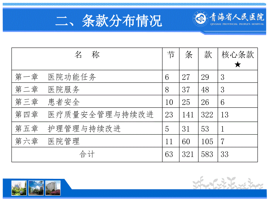 二级医院评审副本_第3页