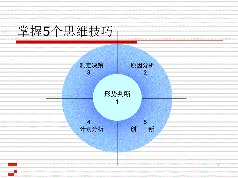 思维突破点的五个技巧_第4页