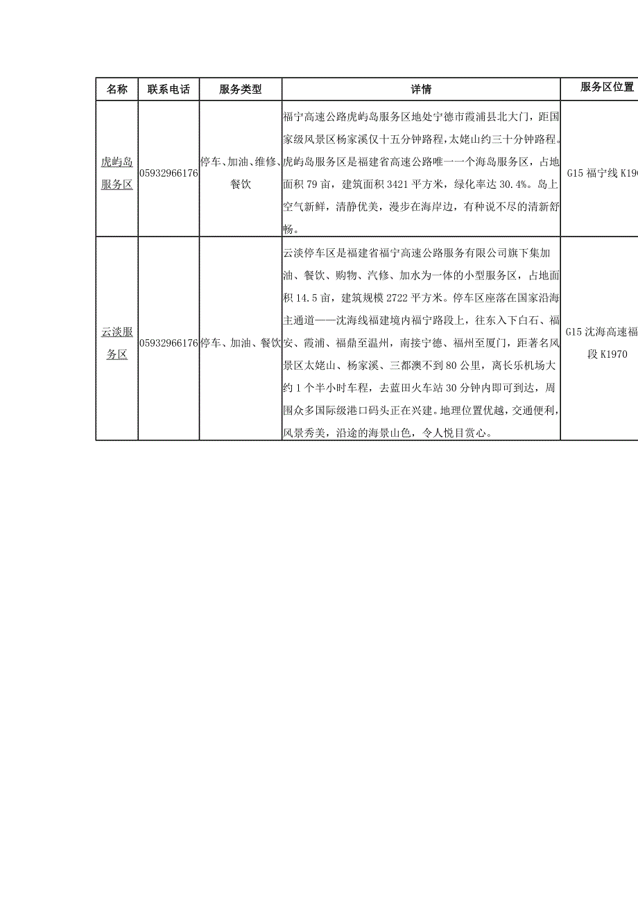 闽高速公路服务区出行参考查询_第4页